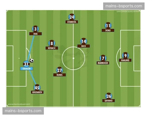 英超战术趋势分析 边后卫复古革命与中场后撤成赛季两大主流变化